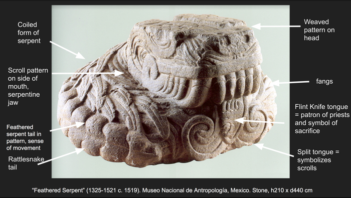 Annotated Mexica (Aztec) coiled feathered serpent sculpture, showing fangs, feathers, rattlesnake tail and split tongue symbolism.
